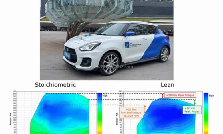 Suzuki Swift Hydrogen