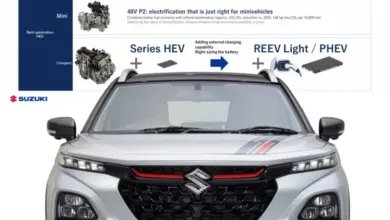 Strategi Suzuki
